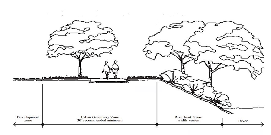 Urban Rivers: Catalysts for Sustainable Cityscapes | Academia Open